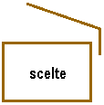 Callout 4: scelte
